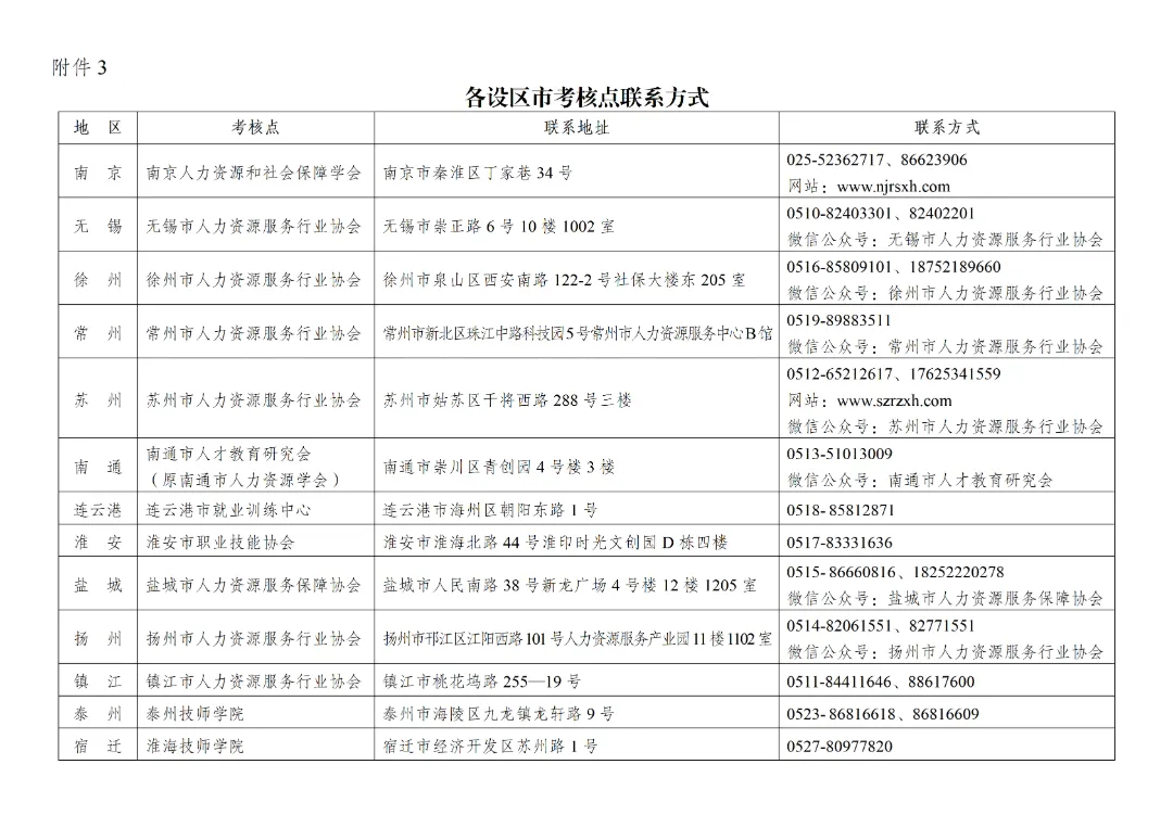 附件3 各设区市考核点联系方式.png