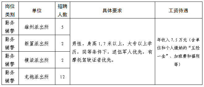 南京辅警工资待遇(南京辅警工资待遇怎么样)